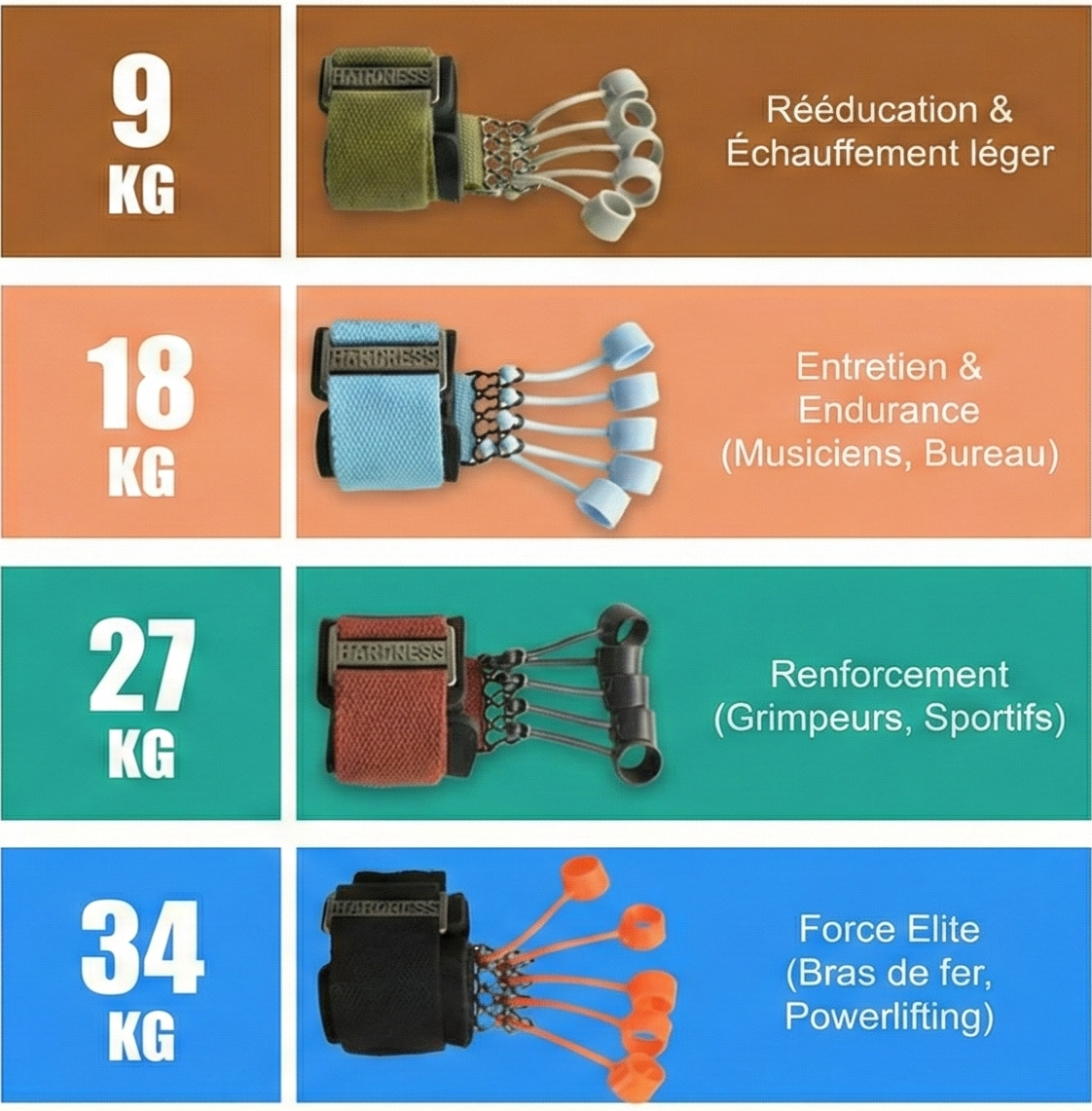 Le Finger Flex – Entraîneur d'Extension & Antagoniste (9-34 kg)