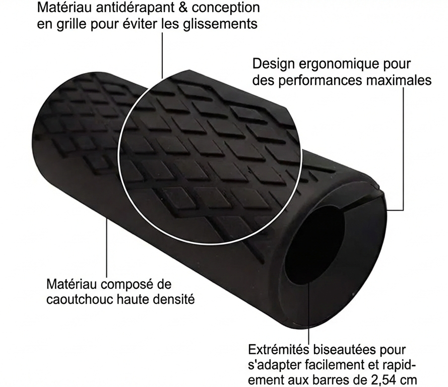 Les Mega-Grips – Adaptateurs de Barre Épais (Effet Axle Bar)